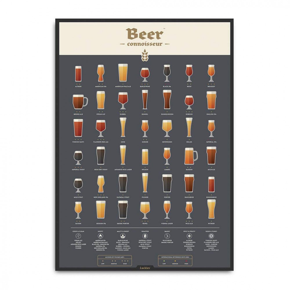 Luckies Beer Poster